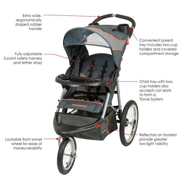 Baby Trend Stroller Review